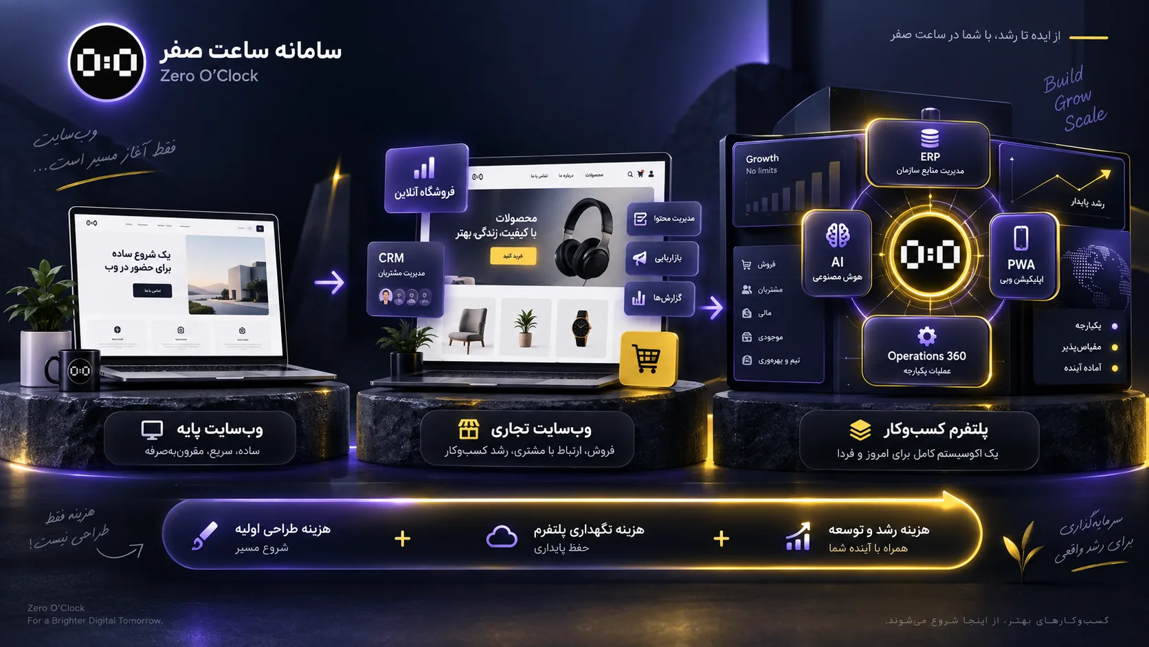 هزینه طراحی سایت در ۱۴۰۵ چقدر است؟ از سایت ارزان تا زیرساخت حرفه‌ای