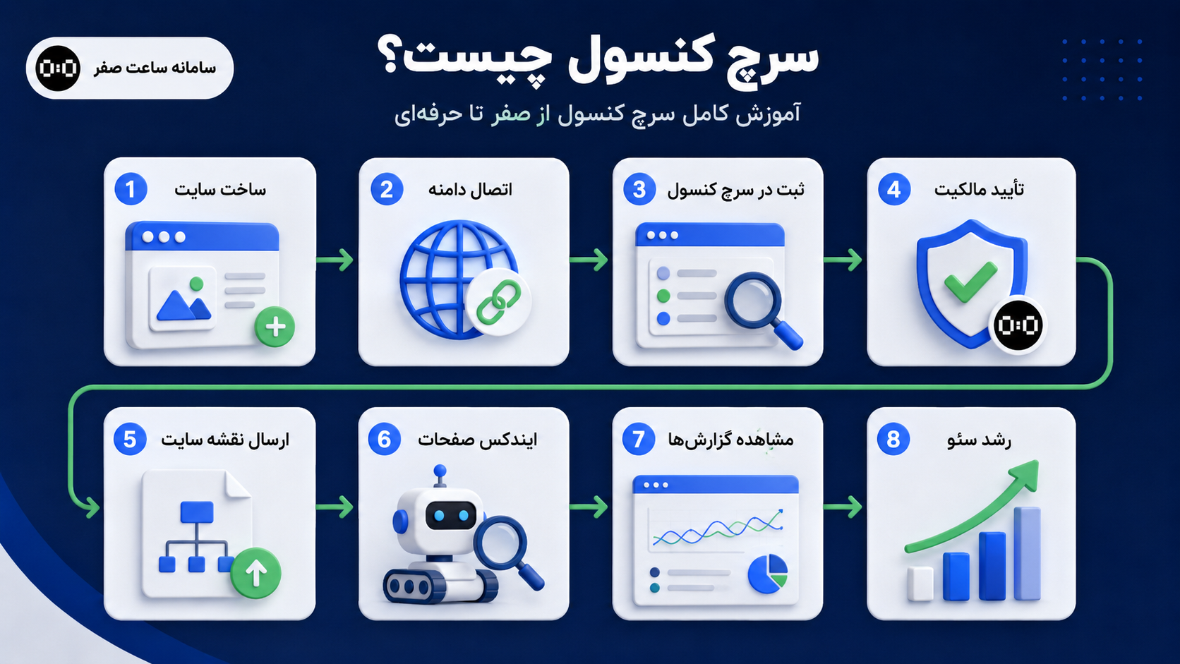 ساعت صفر - سامانه های اختصاصی کسب و کار