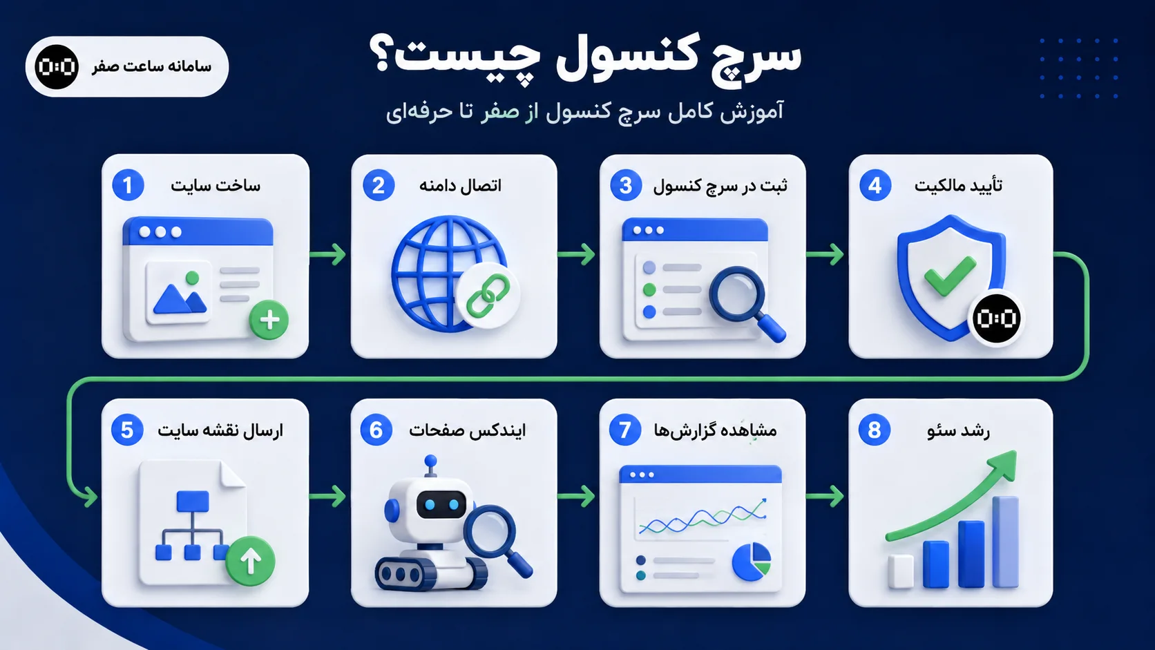 ساعت صفر - سامانه های اختصاصی کسب و کار