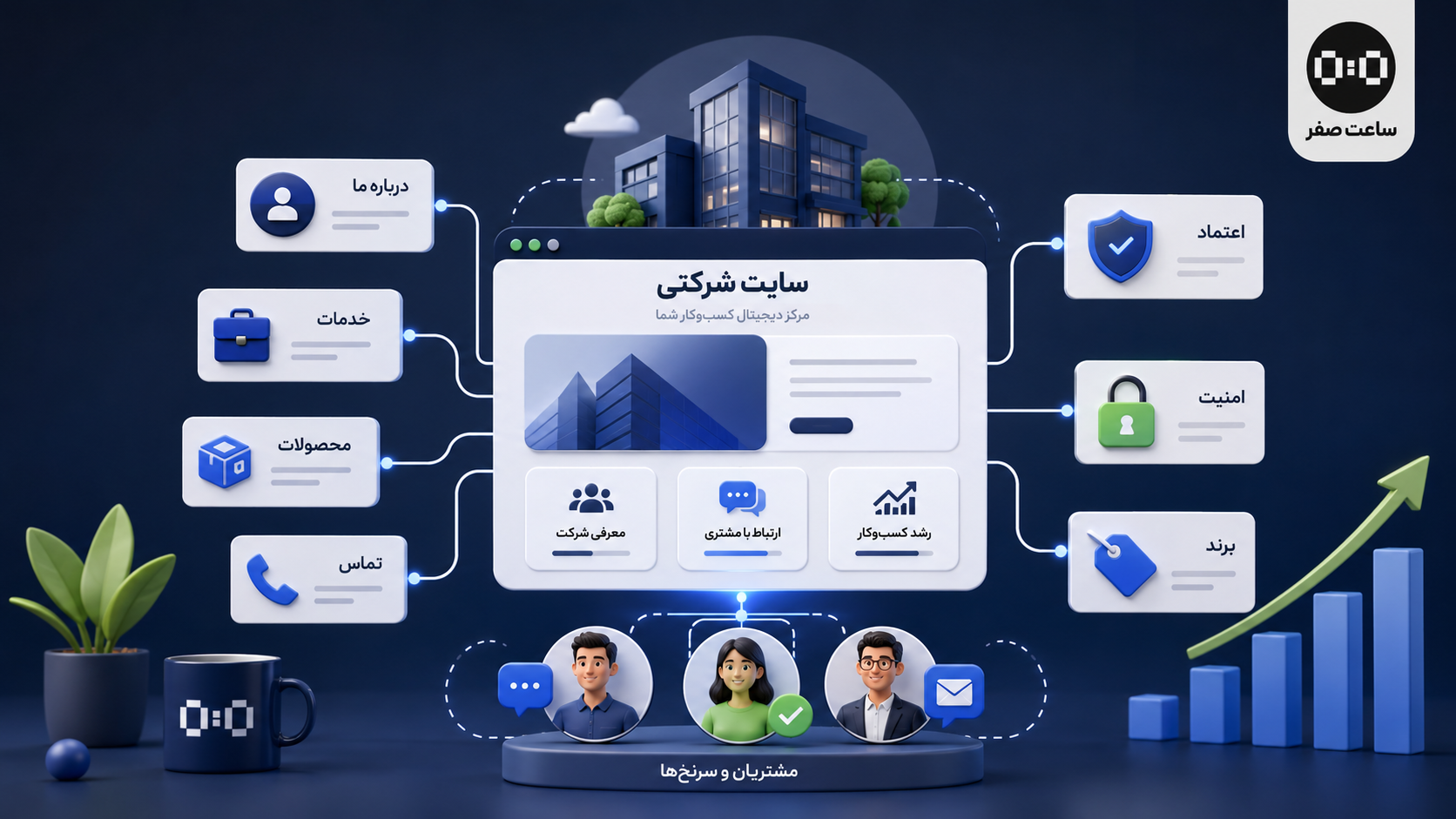 ساعت صفر - سامانه های اختصاصی کسب و کار