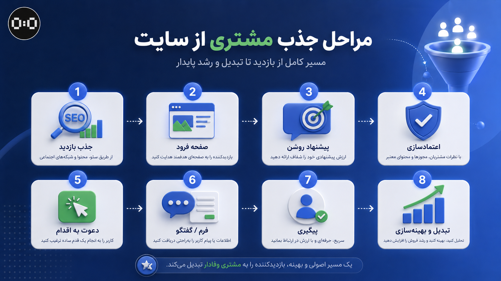 ساعت صفر - جذب مشتری از سایت