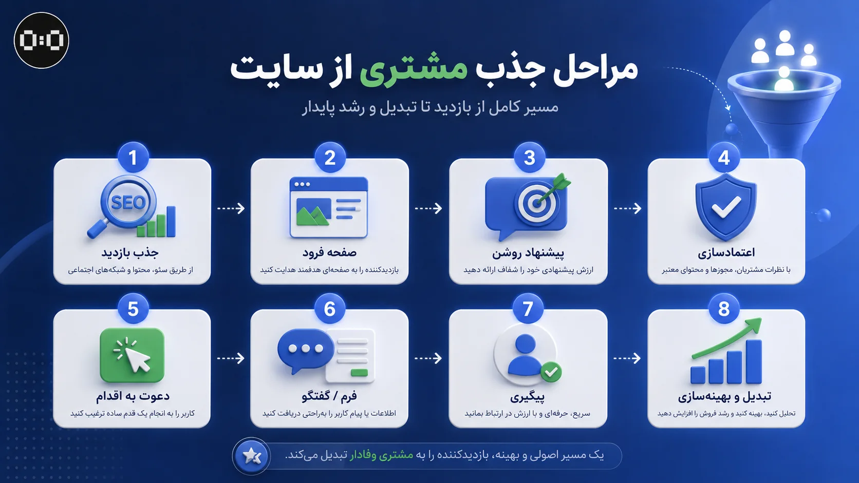 ساعت صفر - جذب مشتری از سایت