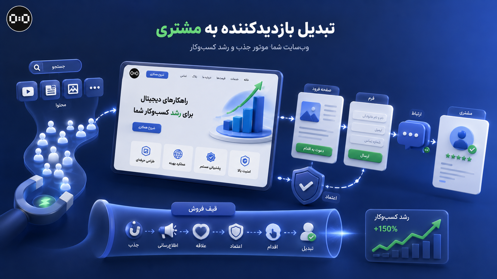 ساعت صفر - جذب مشتری از سایت