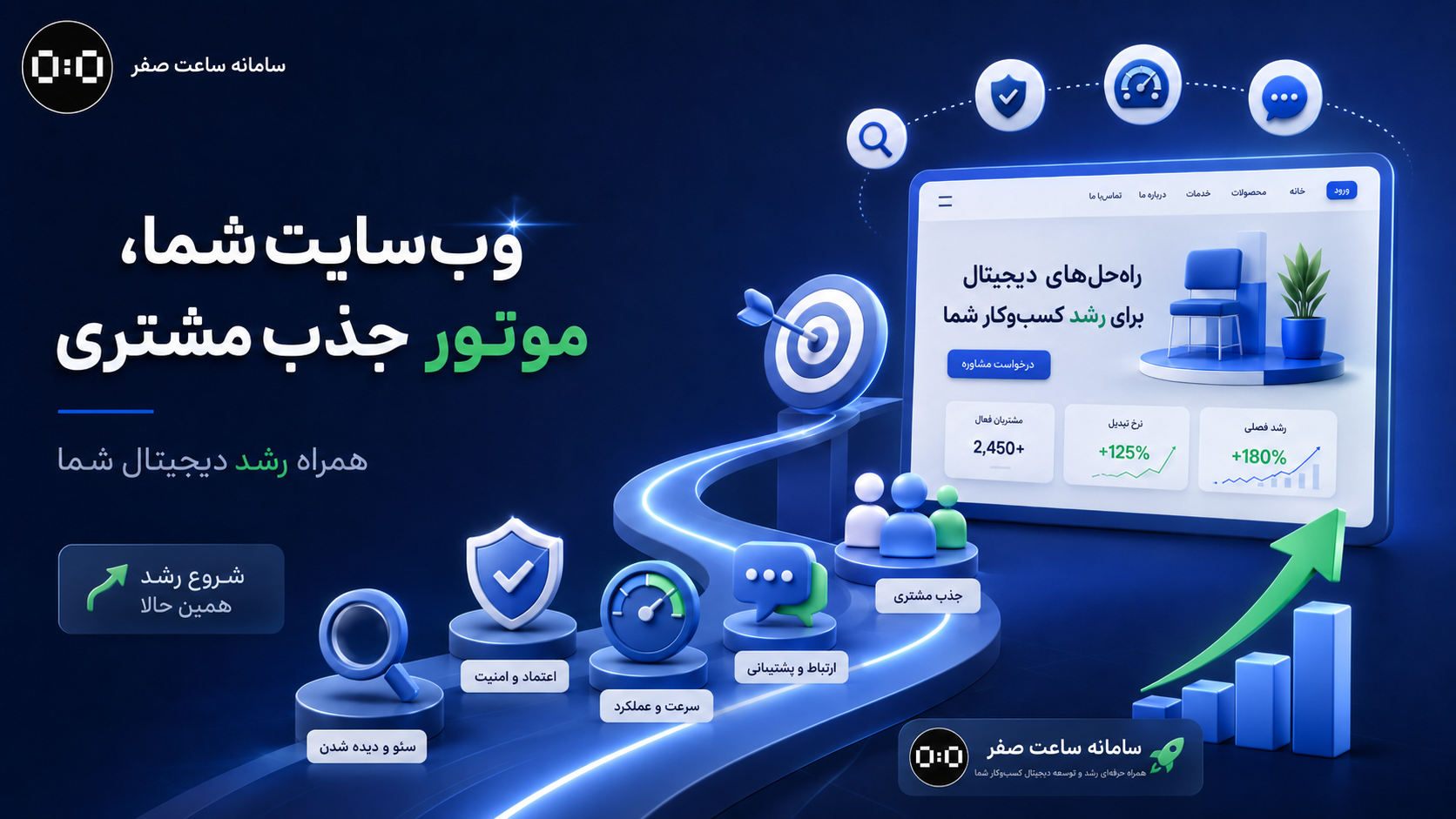 ساعت صفر - جذب مشتری از سایت