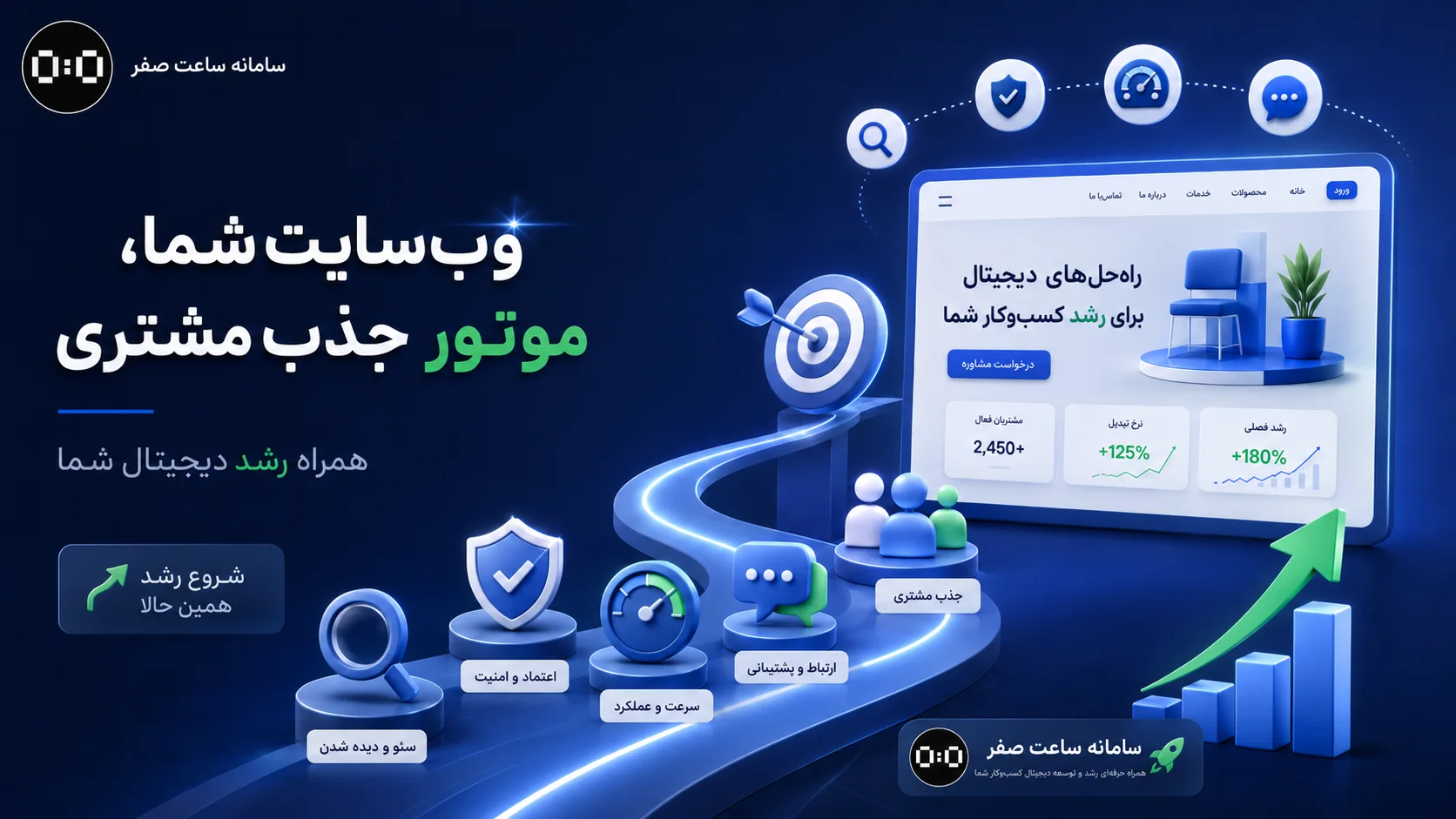 ساعت صفر - جذب مشتری از سایت