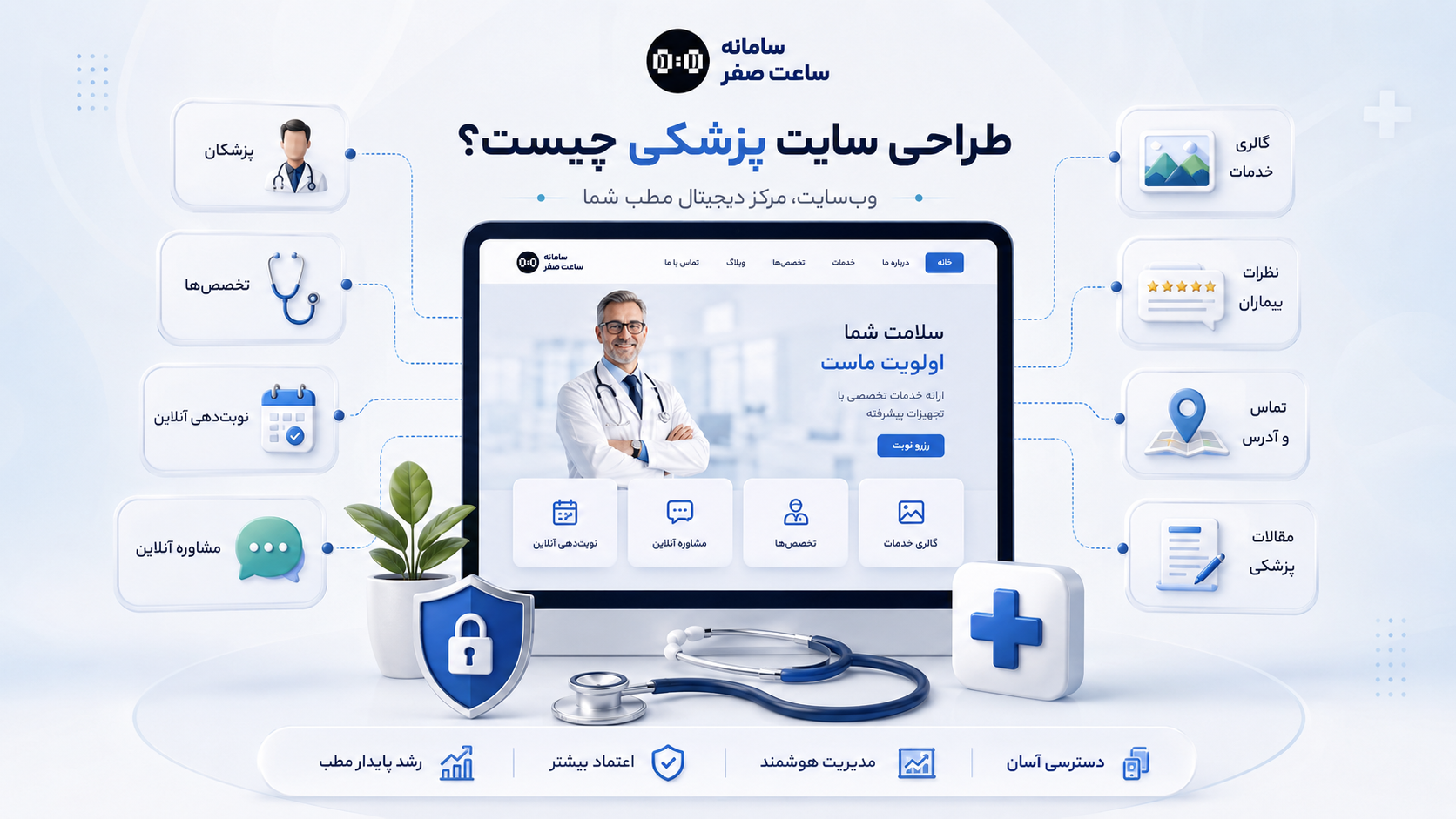 سامانه ساعت صفر - طراحی سایت پزشکی چیست؟ راهنمای امکانات سایت پزشکان