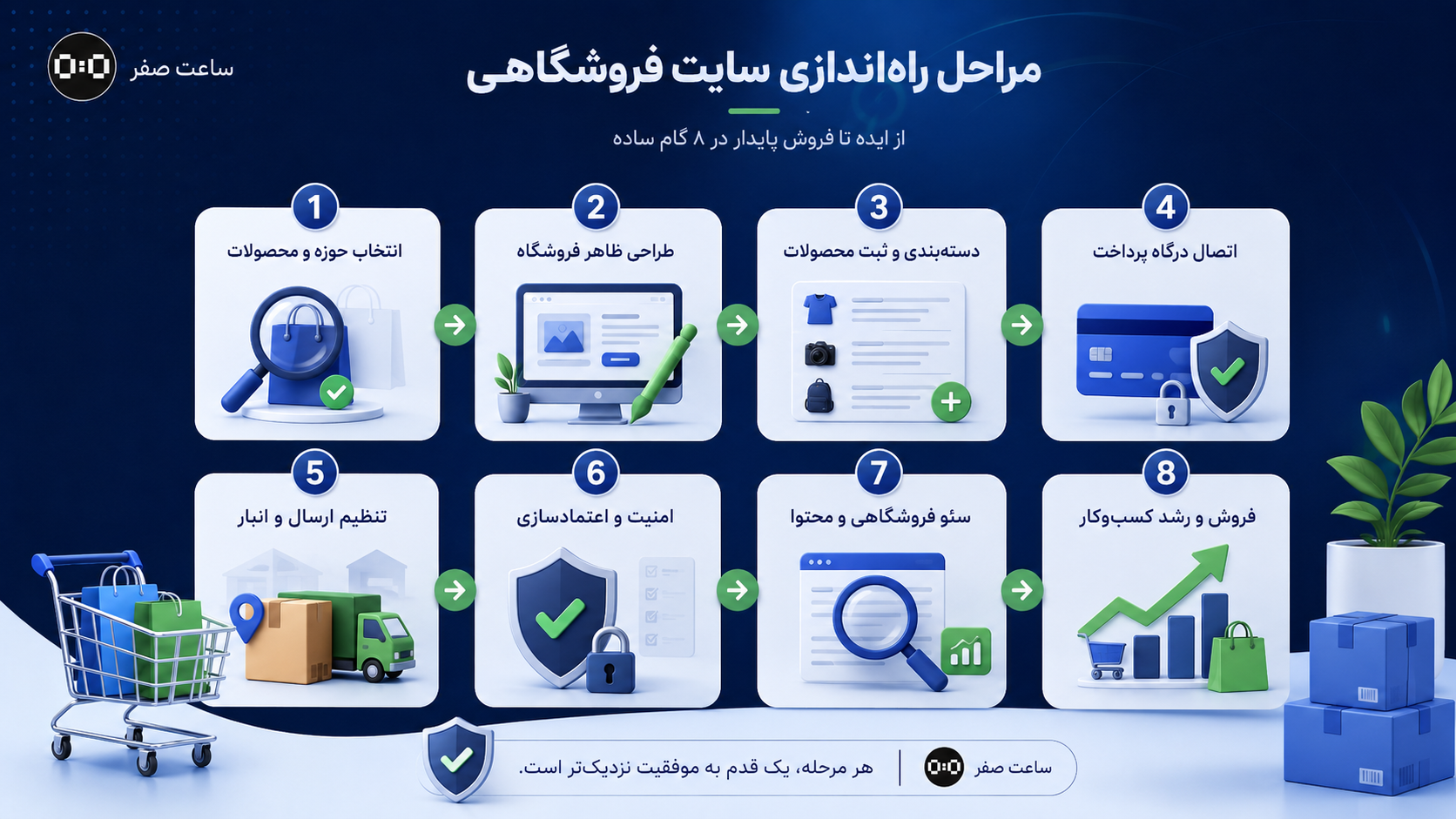 ساعت صفر - طراحی سایت فروشگاهی چیست؟