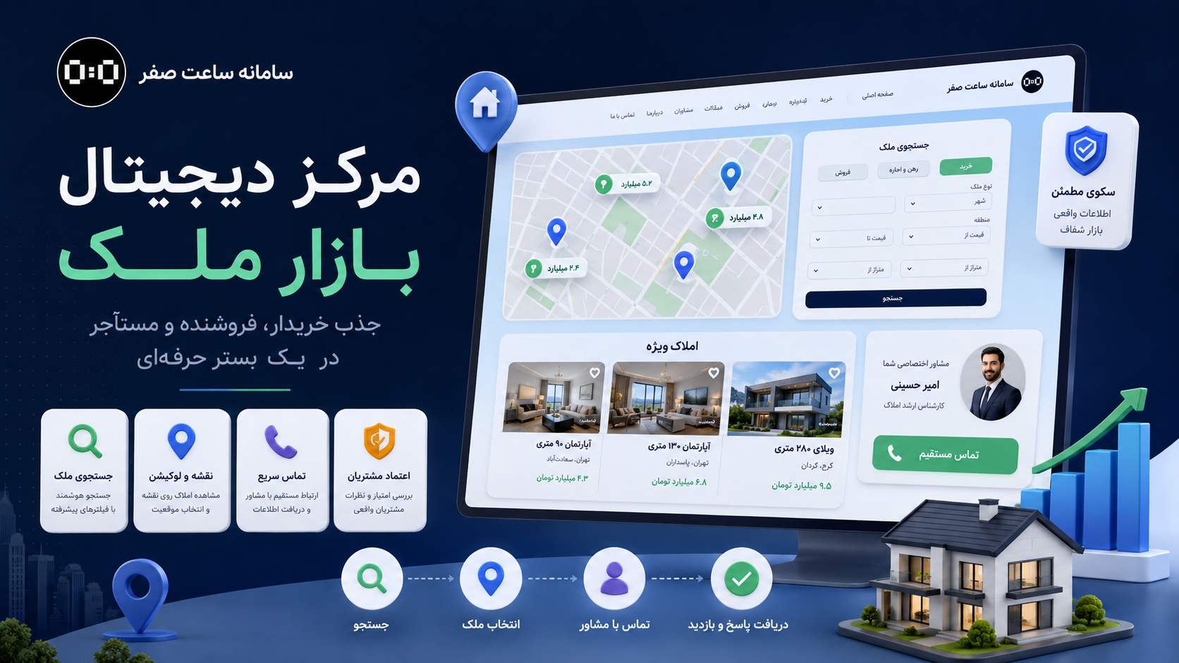 سامانه ساعت صفر - طراحی سایت املاک چیست؟ راهنمای امکانات سایت مشاوران املاک