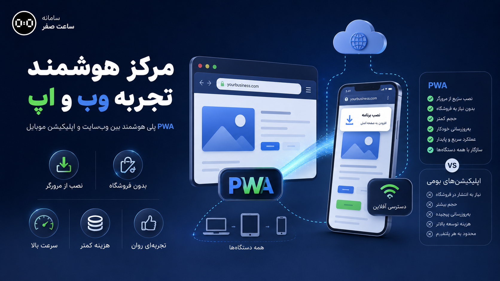 ساعت صفر - اپلیکیشن PWA چیست؟ مزایا، امکانات و تفاوت با اپلیکیشن اندروید و iOS (2).png