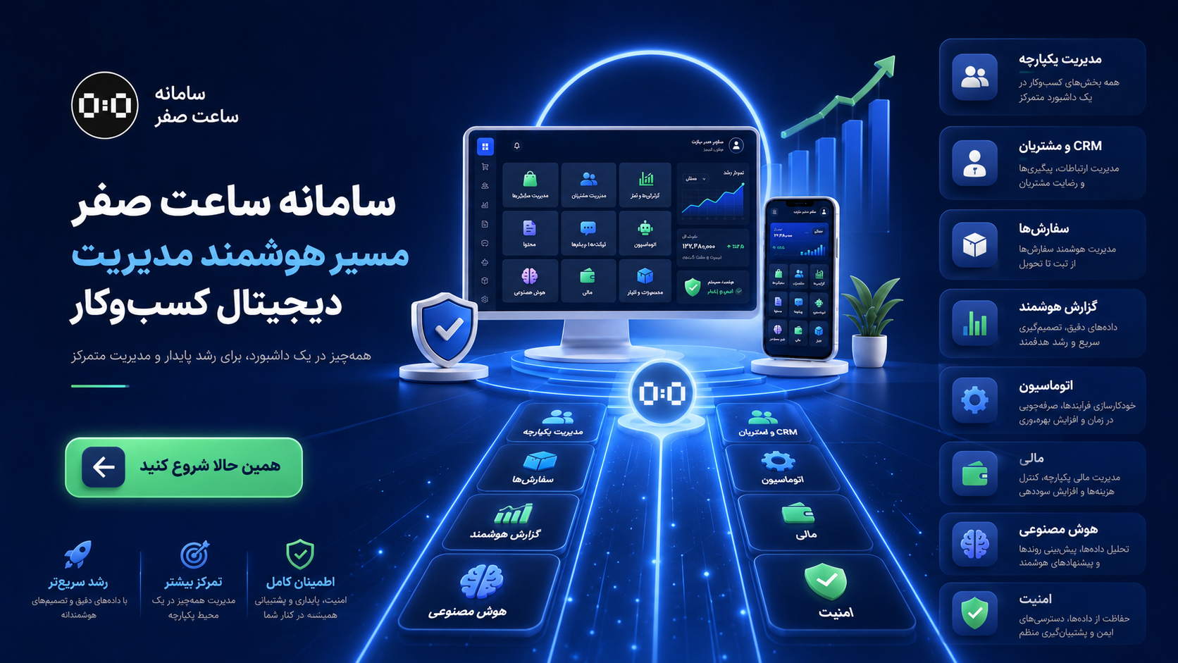 ساعت صفر - پنل مدیریت هوشمند سایت چیست؟ سامانه ساعت صفر مدیریت هوشمند کسب و کار