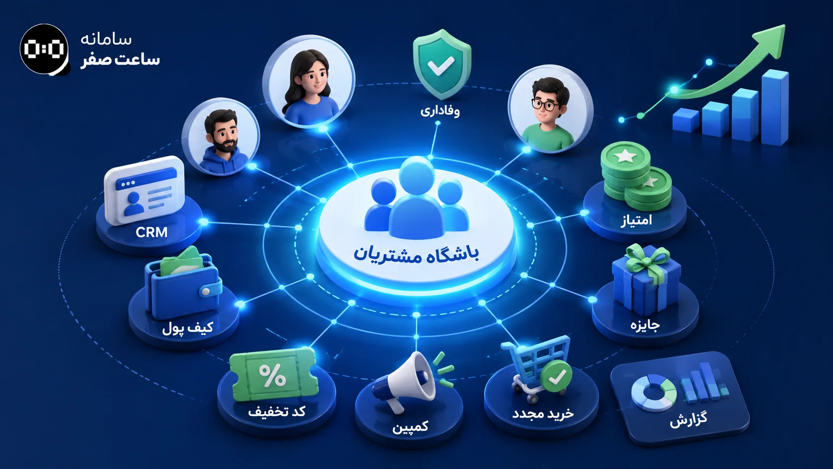 باشگاه مشتریان سامانه ساعت صفر