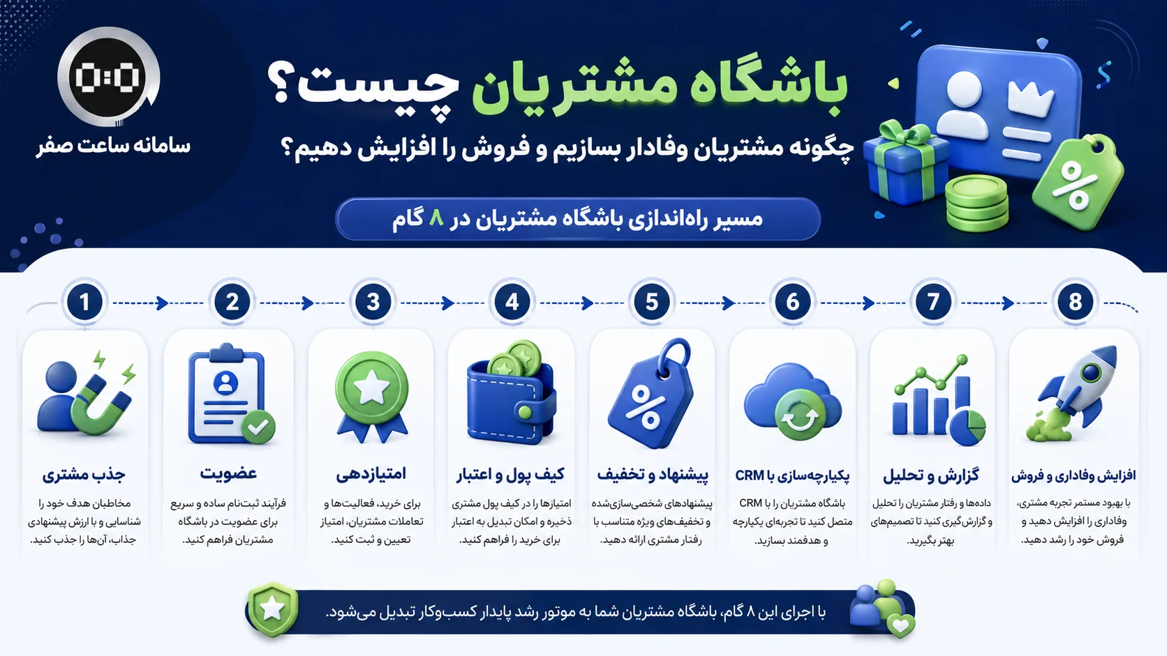 باشگاه مشتریان سامانه ساعت صفر