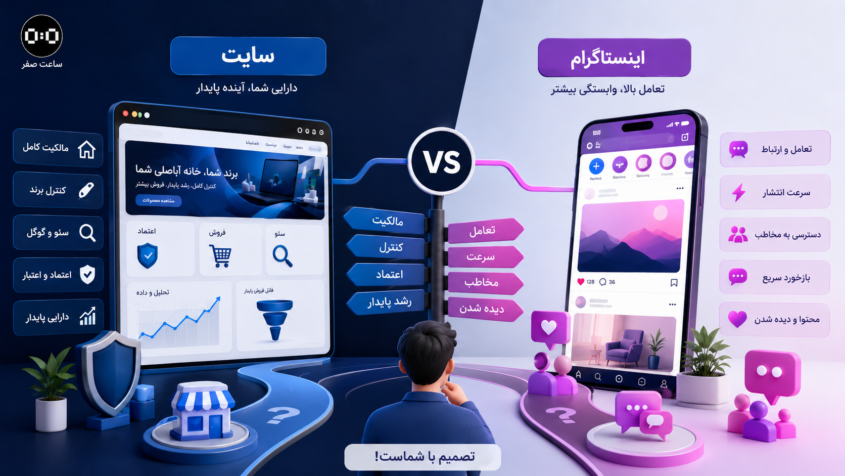 استراتژی استفاده هم‌زمان از سایت و اینستاگرام - سامانه ساعت صفر