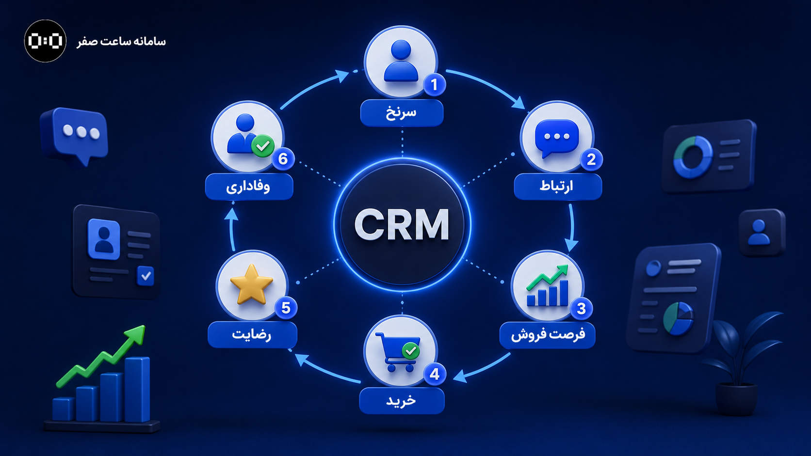 چرخه ارتباط با مشتری از سرنخ تا وفاداری در CRM