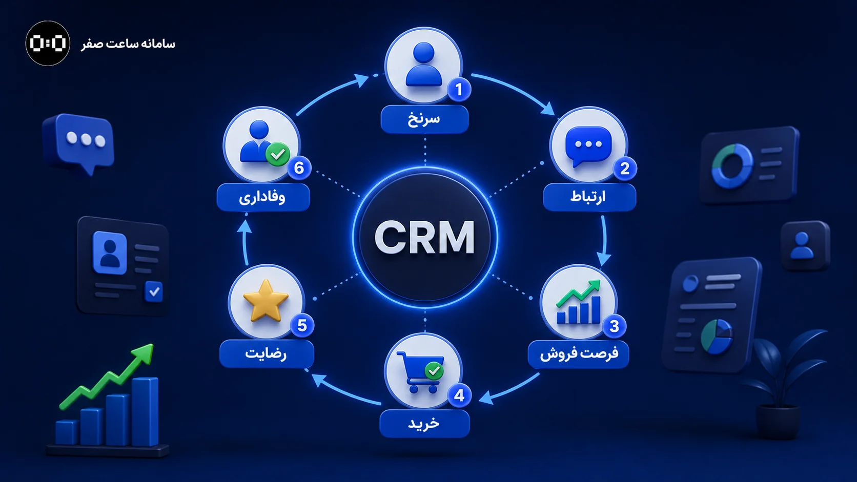چرخه ارتباط با مشتری از سرنخ تا وفاداری در CRM