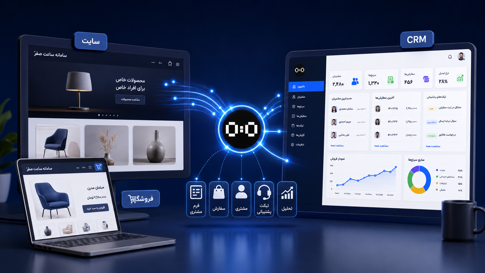 اتصال سایت و فروشگاه اینترنتی به سیستم CRM