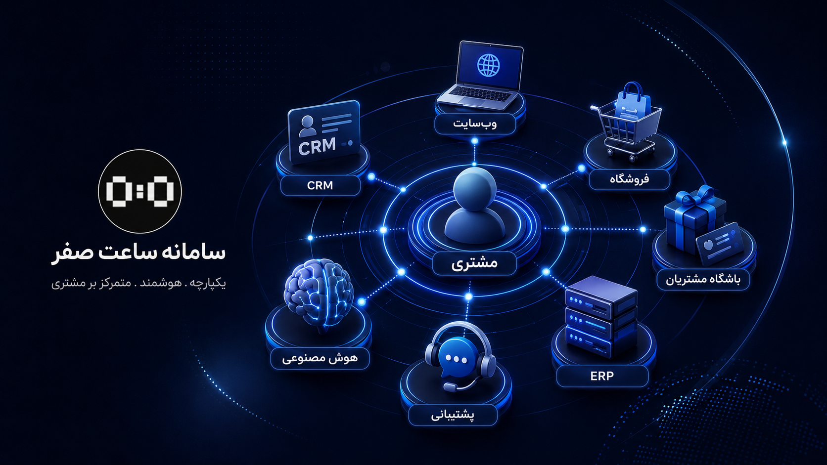 CRM یکپارچه با فروشگاه و باشگاه مشتریان در سامانه ساعت صفر