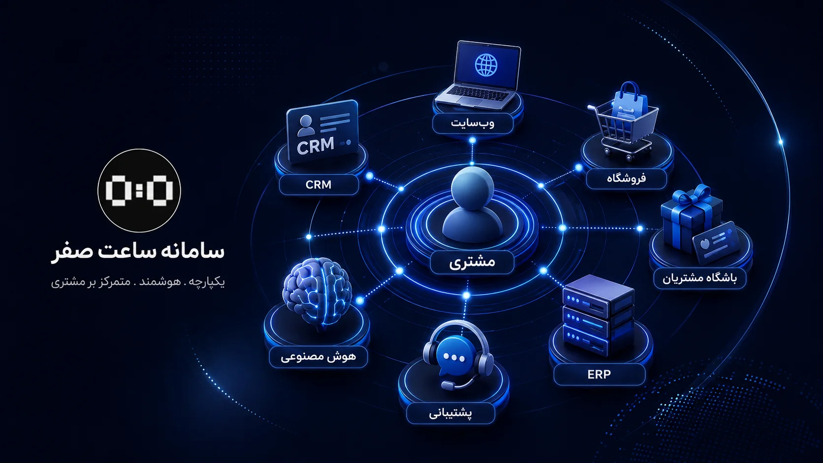 CRM یکپارچه با فروشگاه و باشگاه مشتریان در سامانه ساعت صفر