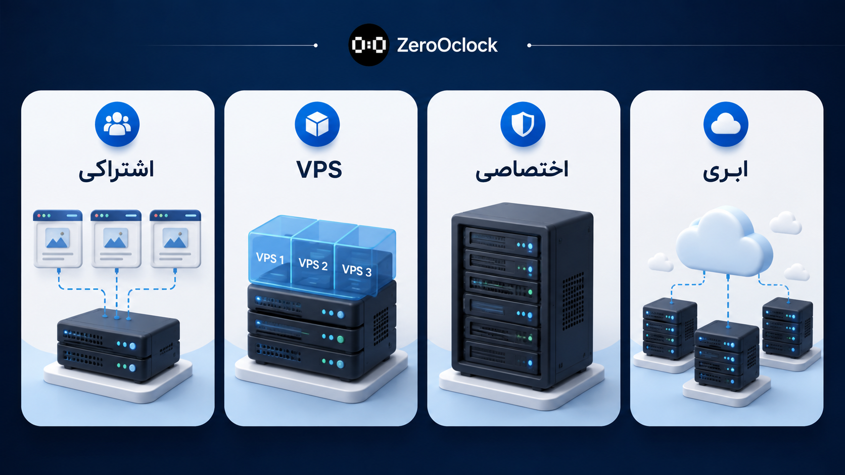 مقایسه انواع هاست اشتراکی VPS اختصاصی و ابری