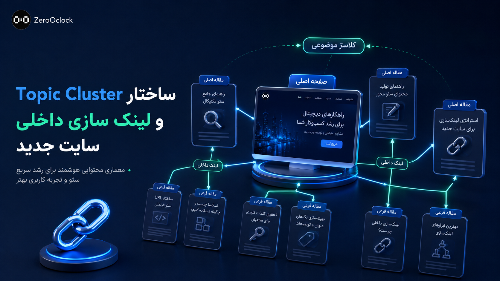 ساختار Topic Cluster و لینک سازی داخلی سایت جدید