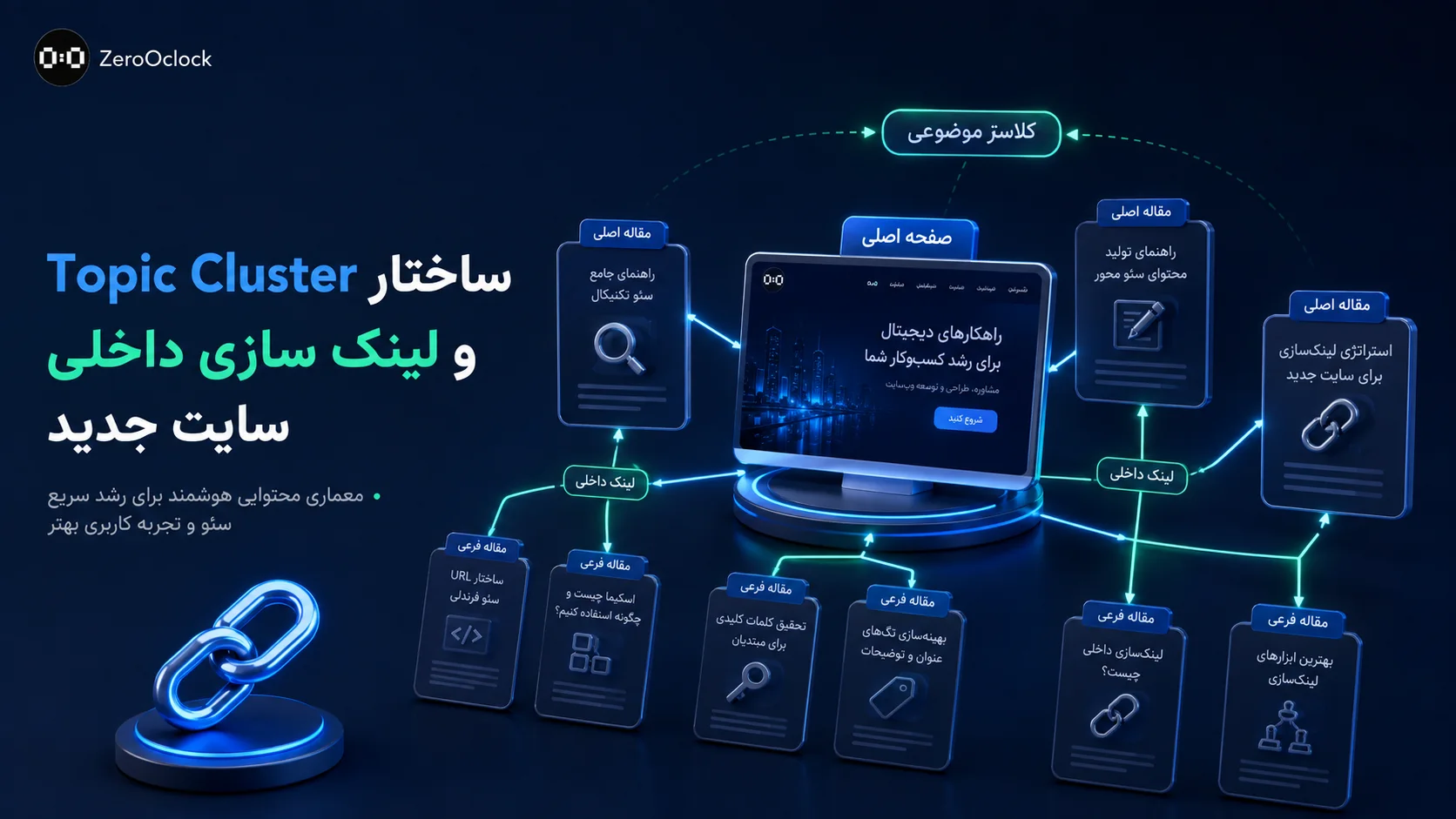 ساختار Topic Cluster و لینک سازی داخلی سایت جدید