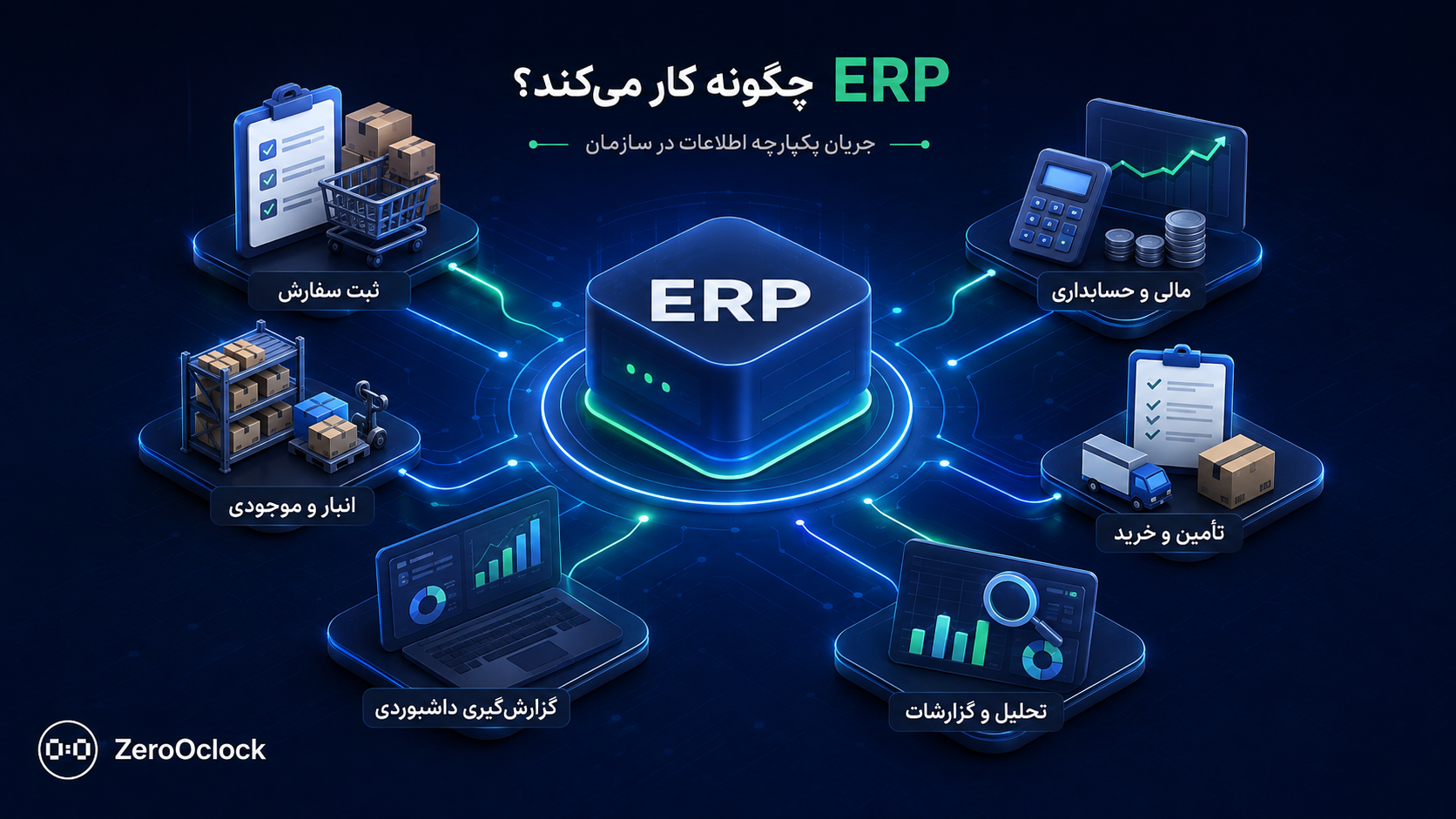 جریان داده سفارش مالی موجودی و گزارش در سیستم ERP