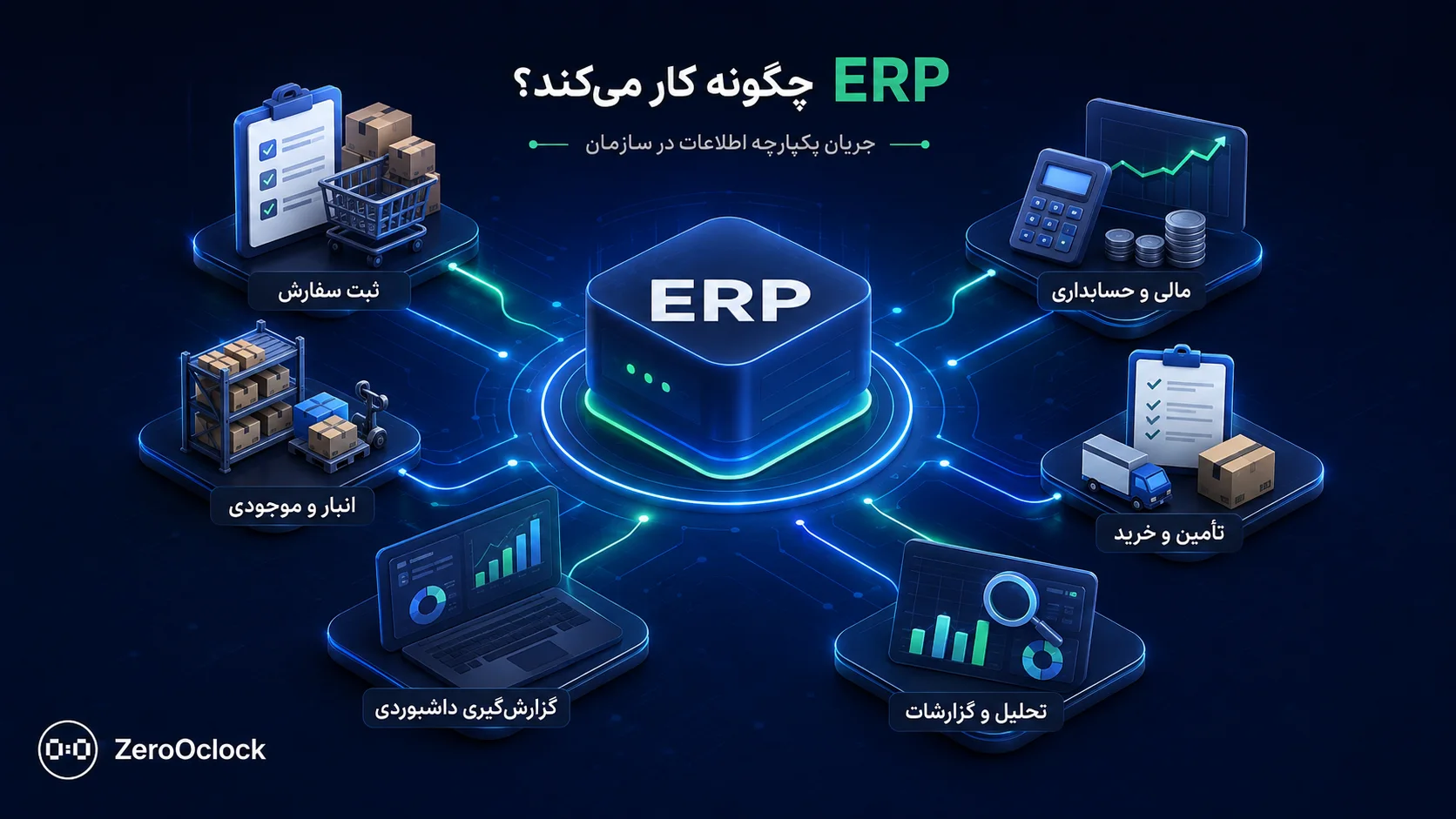 جریان داده سفارش مالی موجودی و گزارش در سیستم ERP