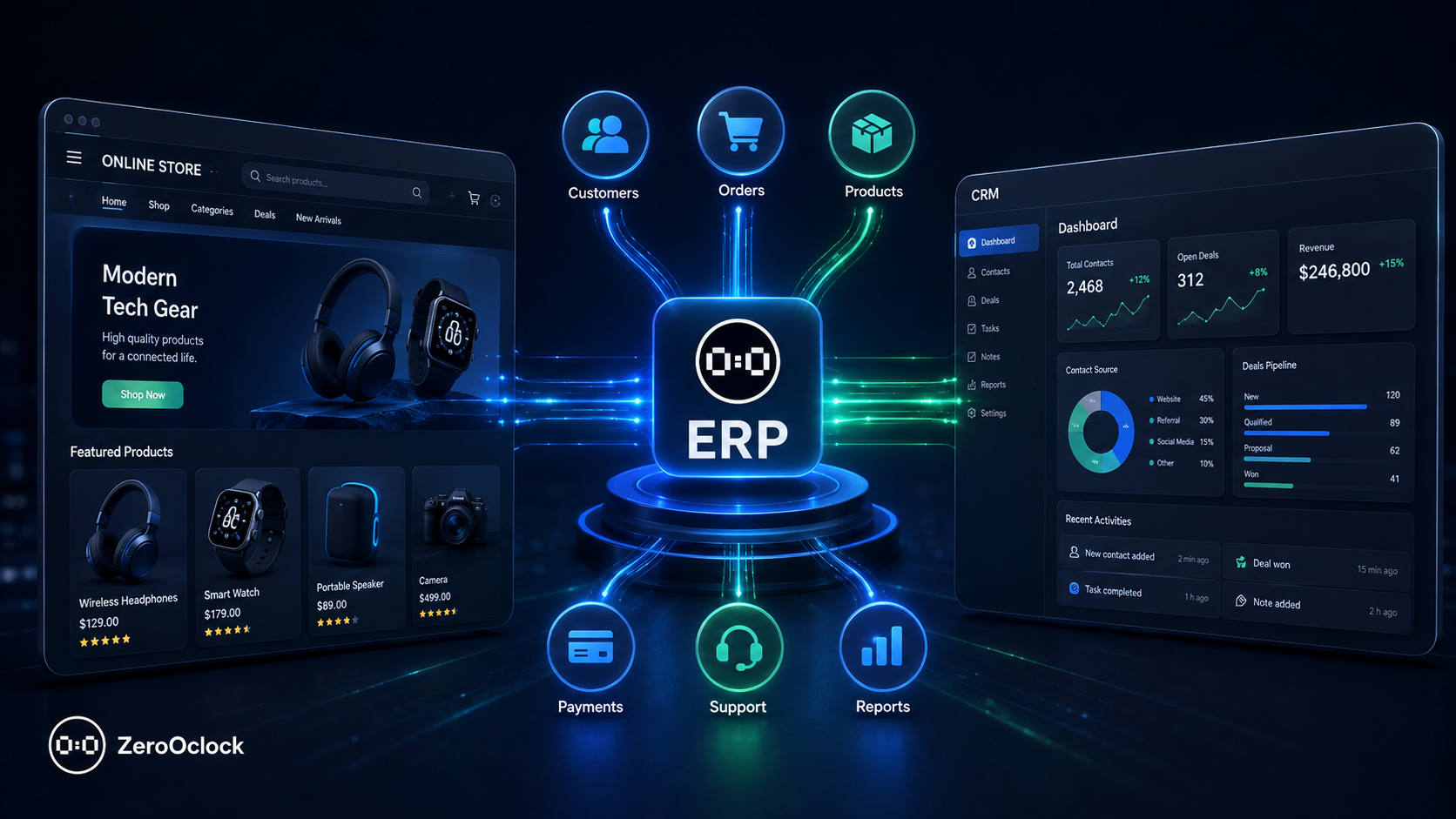 اتصال ERP به فروشگاه اینترنتی و سیستم CRM