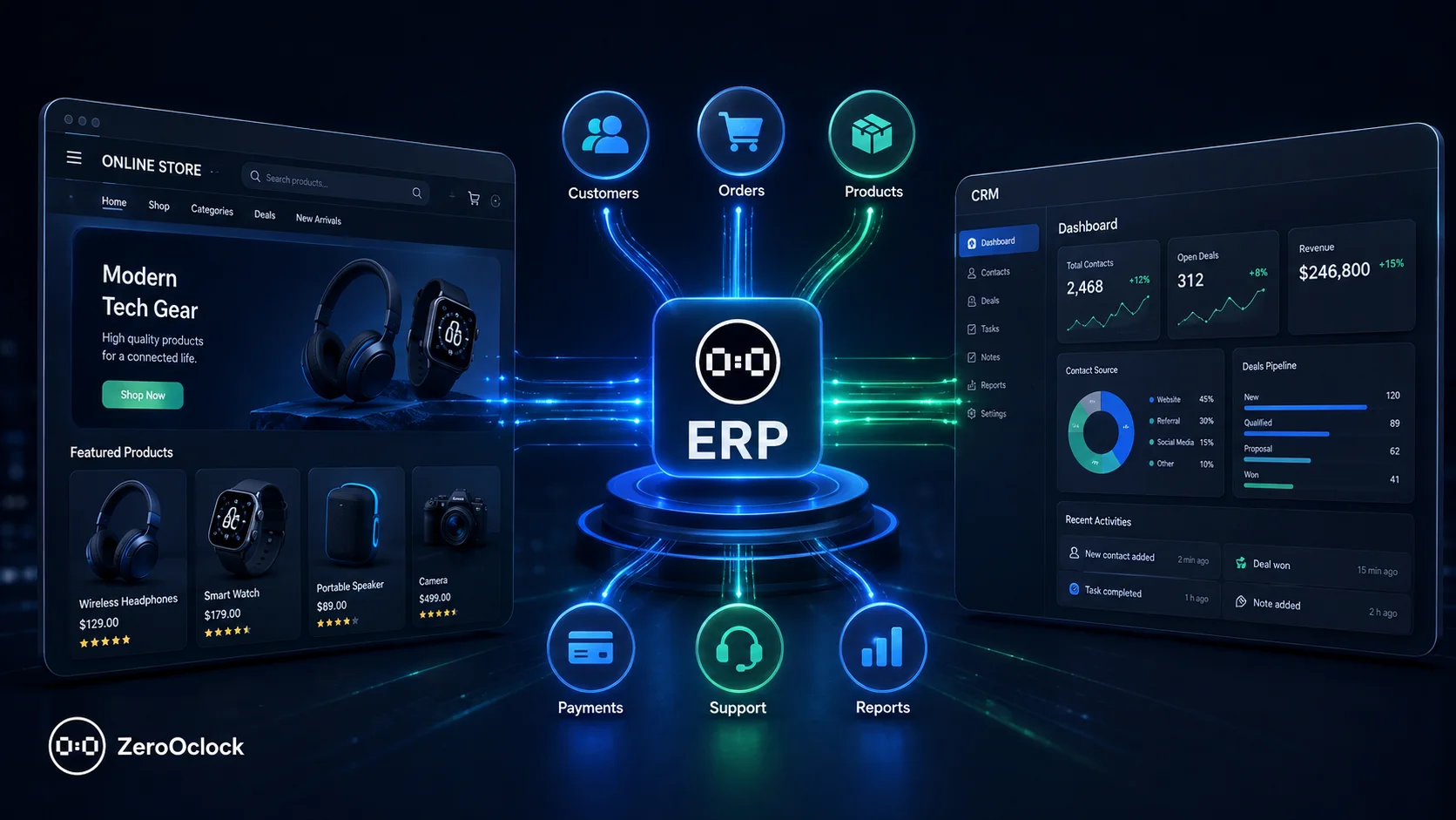 اتصال ERP به فروشگاه اینترنتی و سیستم CRM