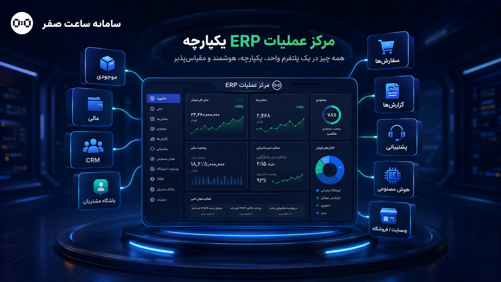 ERP یکپارچه و مرکز عملیات سامانه ساعت صفر