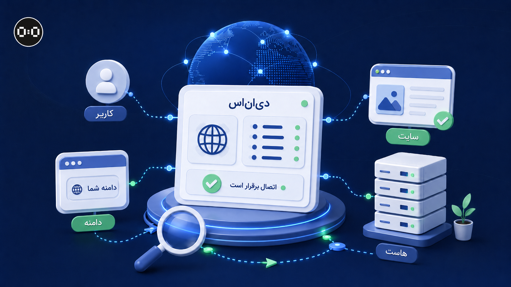 مراحل تبدیل نام دامنه به مقصد شبکه در سیستم DNS