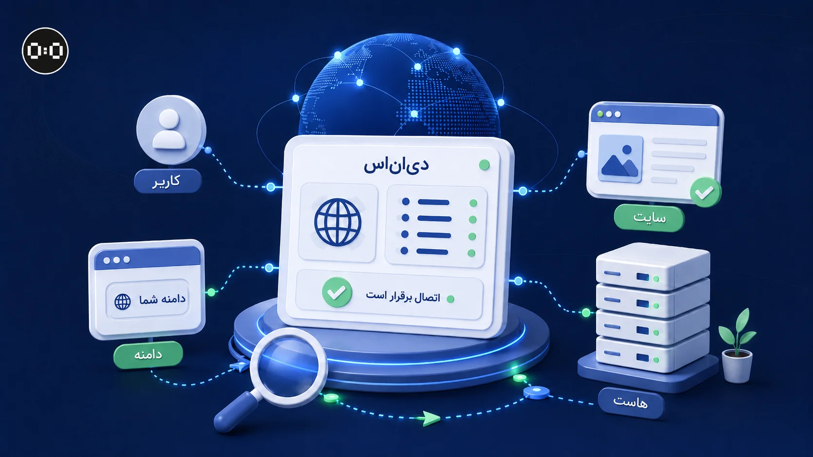 مراحل تبدیل نام دامنه به مقصد شبکه در سیستم DNS