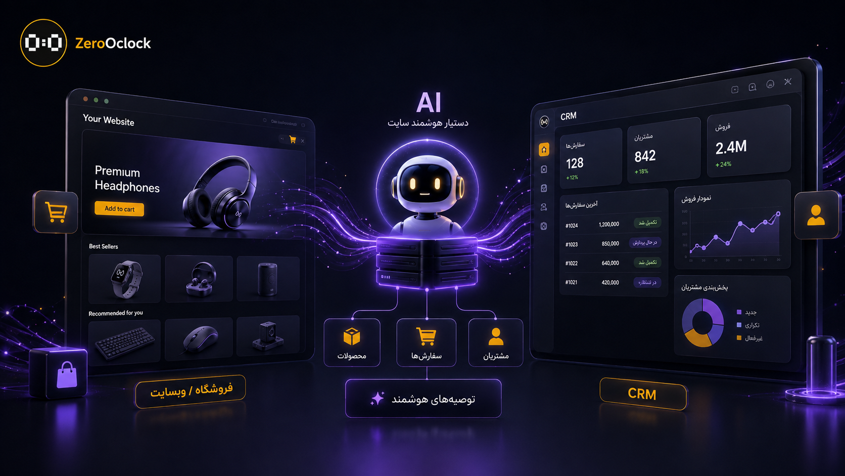 اتصال هوش مصنوعی سایت به محصولات سفارش ها و CRM