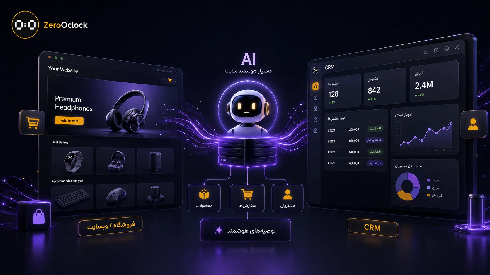 اتصال هوش مصنوعی سایت به محصولات سفارش ها و CRM