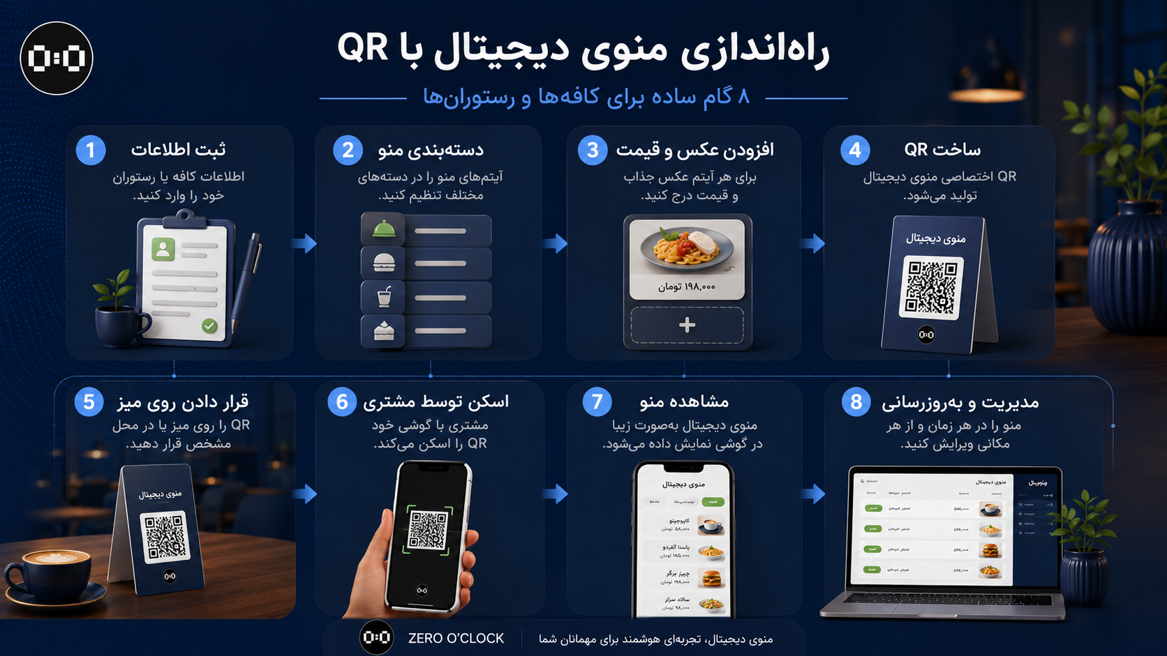 منوی دیجیتال چیست و QR منوی رستوران چگونه کار می‌کند