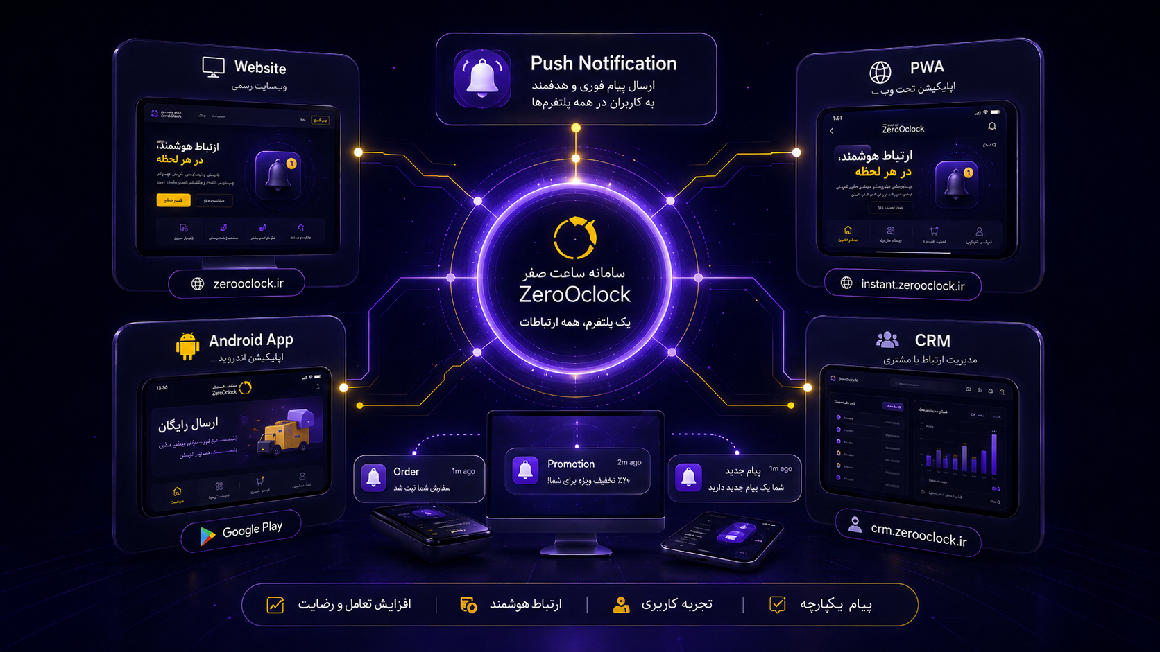 اتصال Push Notification به PWA اپلیکیشن CRM و فروشگاه ساعت صفر