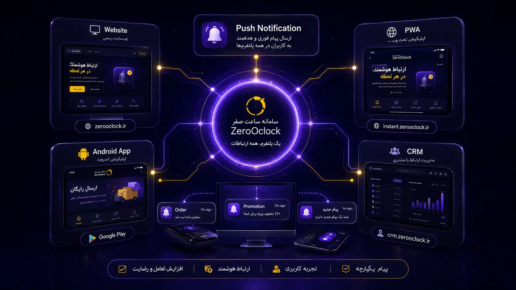 اتصال Push Notification به PWA اپلیکیشن CRM و فروشگاه ساعت صفر
