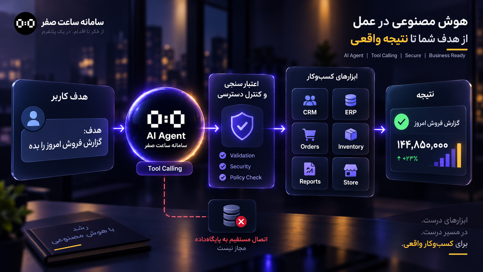 معماری ایجنت هوش مصنوعی با Tool Calling و Business Tools