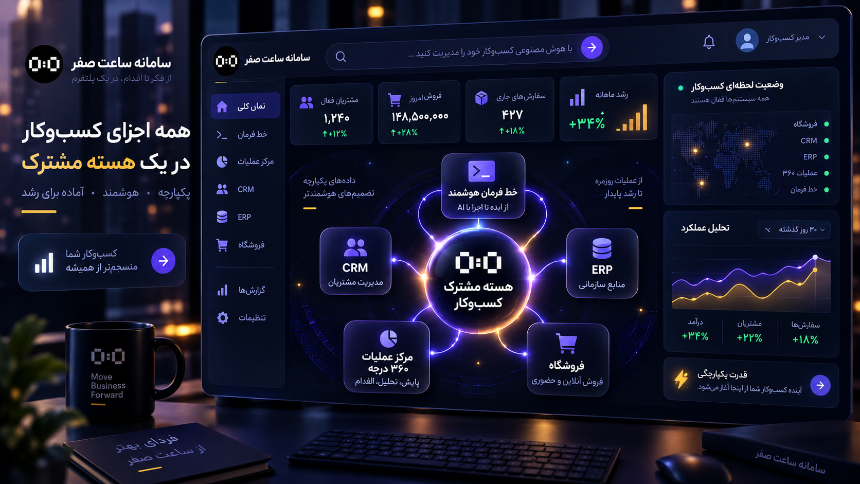 اتصال AI Agent به خط فرمان CRM ERP و مرکز عملیات ساعت صفر