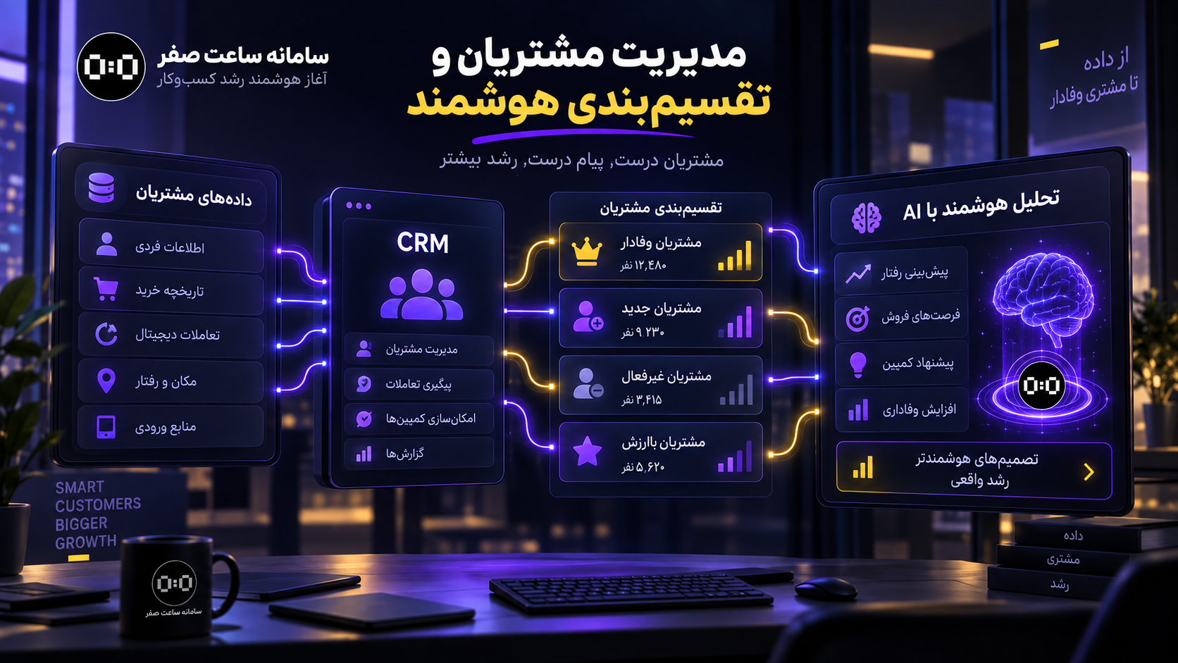 Agentic Marketing از CRM و Segment تا Campaign و ارسال