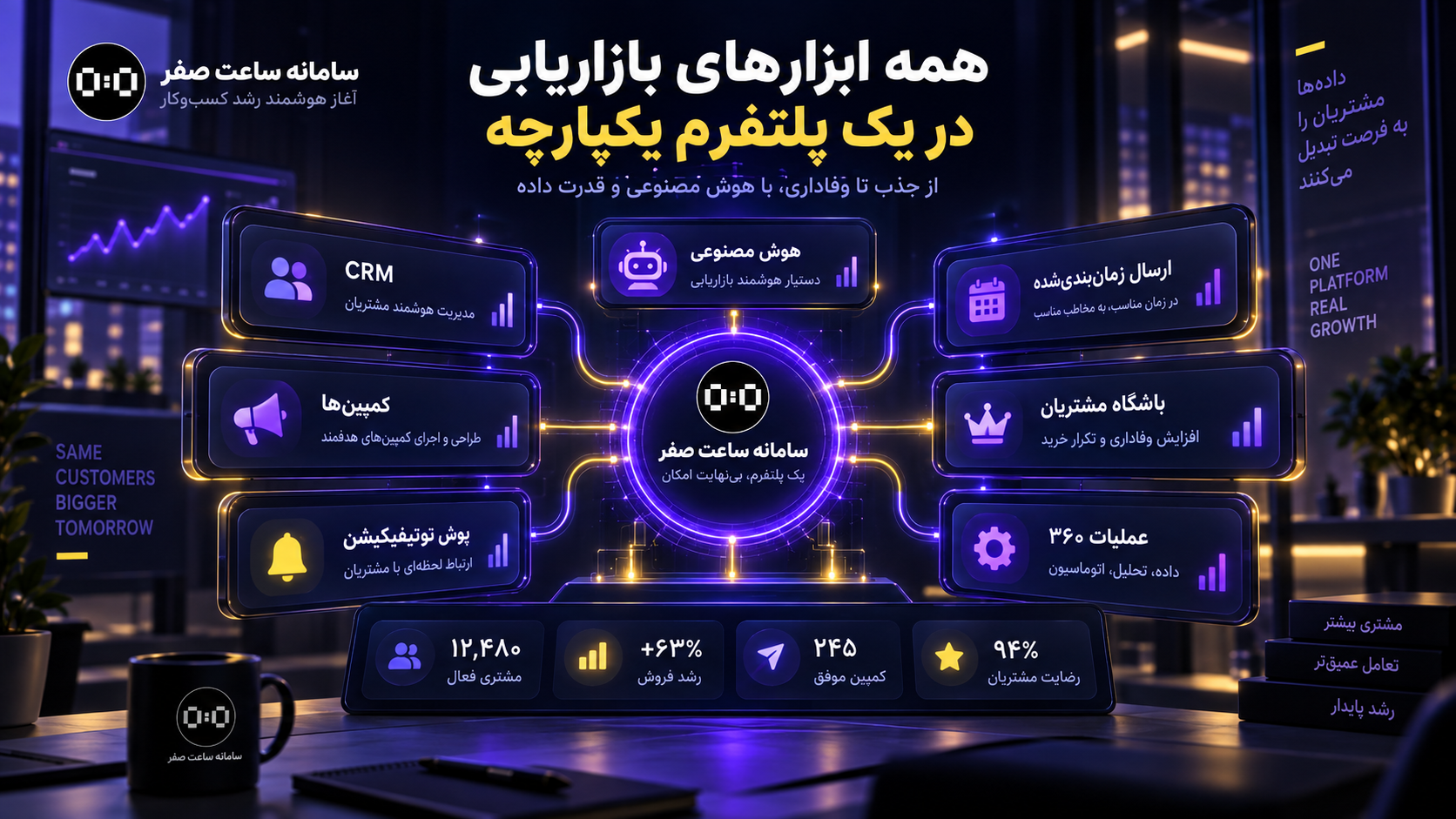 اتصال CRM کمپین Push و AI Agent در بازاریابی ساعت صفر