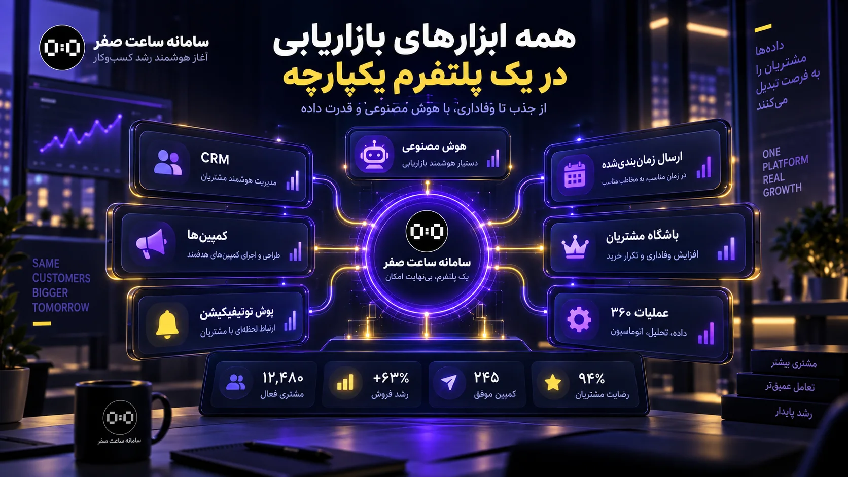اتصال CRM کمپین Push و AI Agent در بازاریابی ساعت صفر