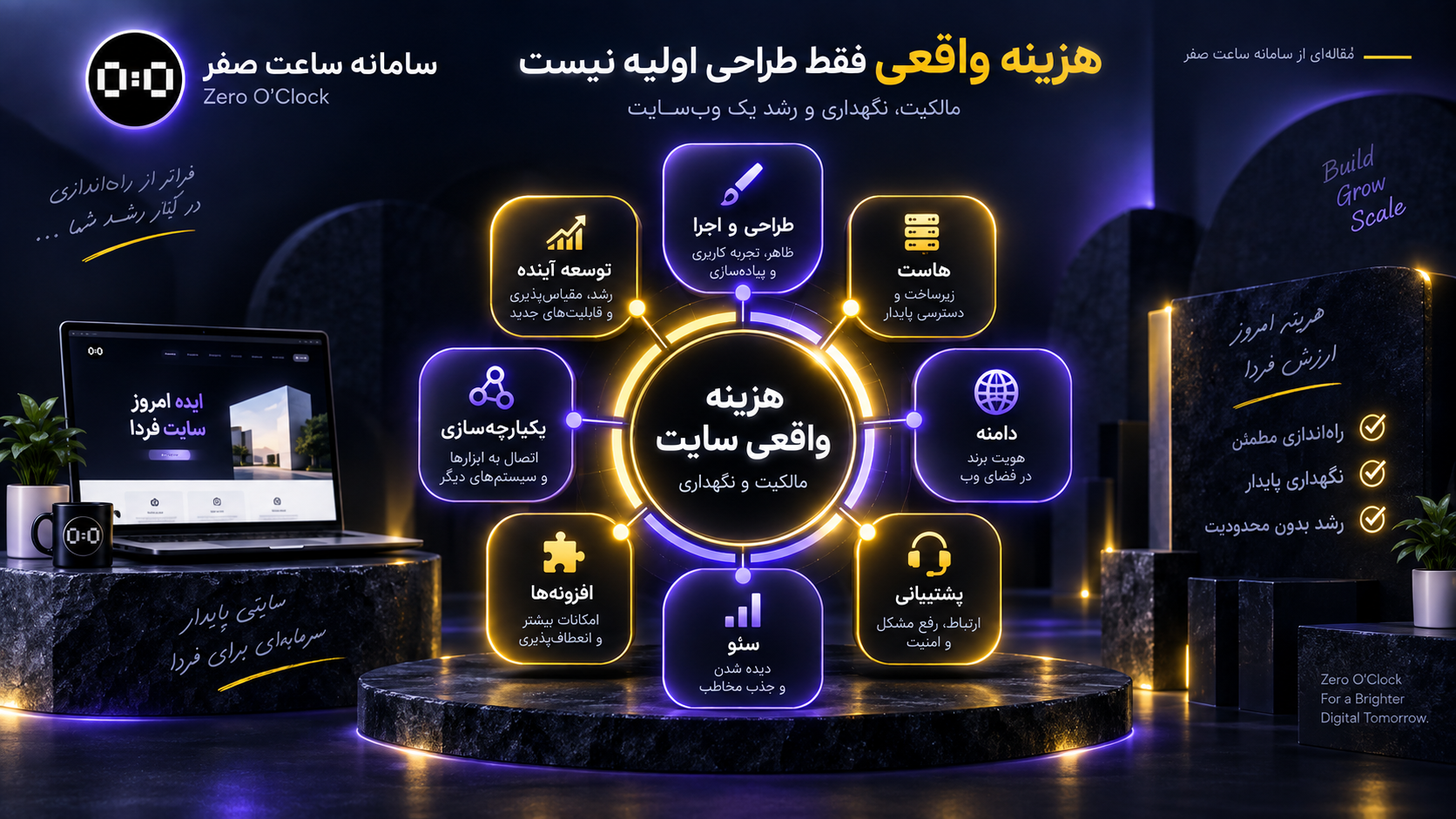 هزینه واقعی سایت شامل طراحی پشتیبانی توسعه و زیرساخت