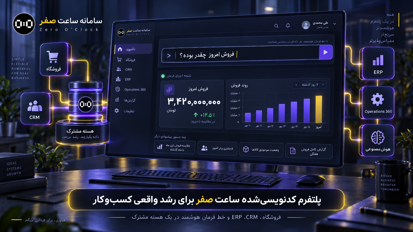 پلتفرم کدنویسی شده ساعت صفر با CRM ERP و خط فرمان هوشمند