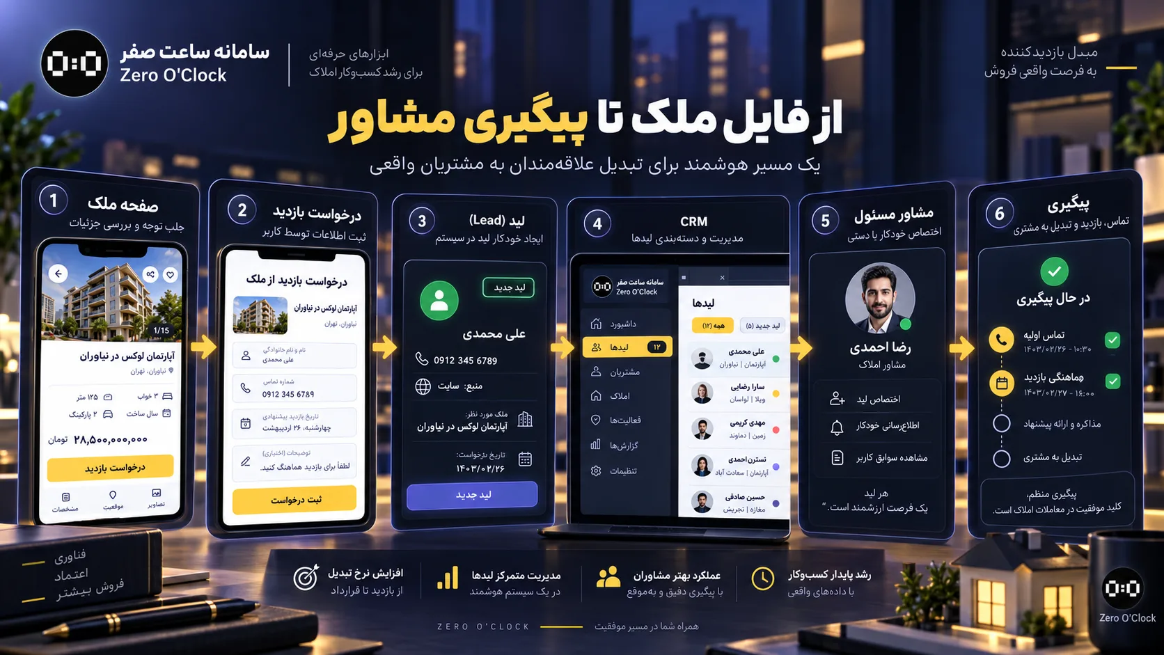 اتصال درخواست بازدید ملک به CRM و پیگیری مشاور