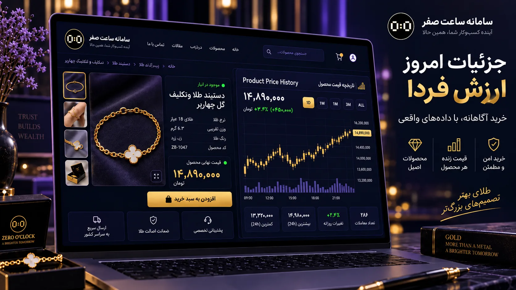 فرمول قیمت زنده محصولات طلا در فروشگاه اینترنتی