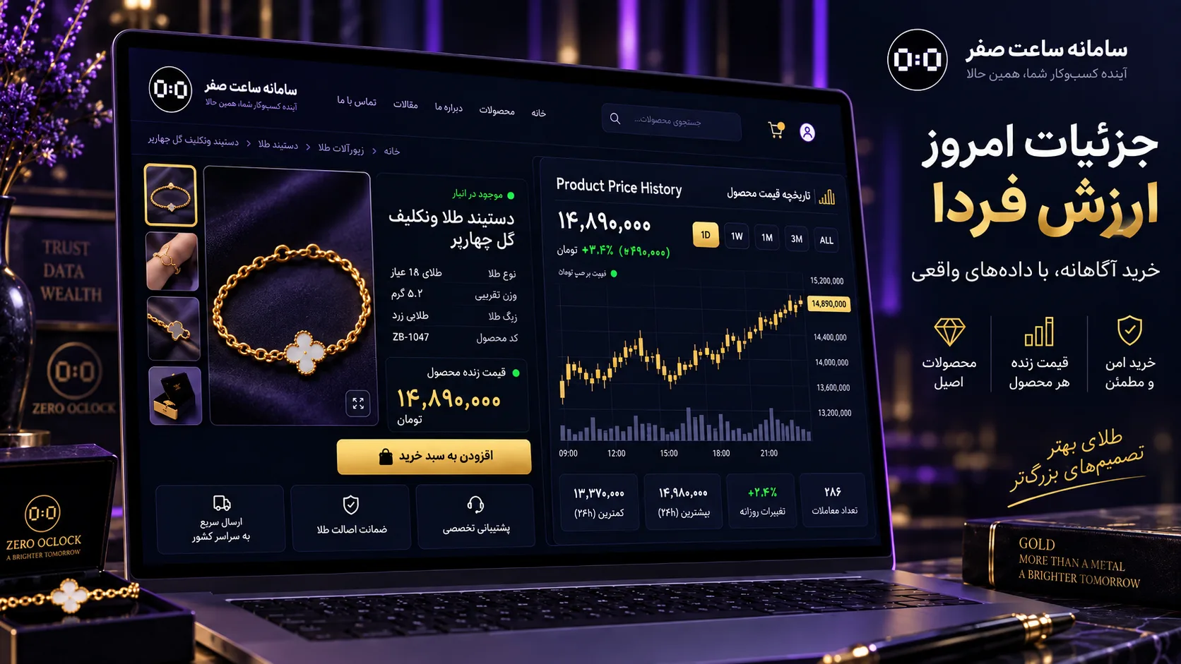 نمودار تکنیکال قیمت زنده محصول طلا