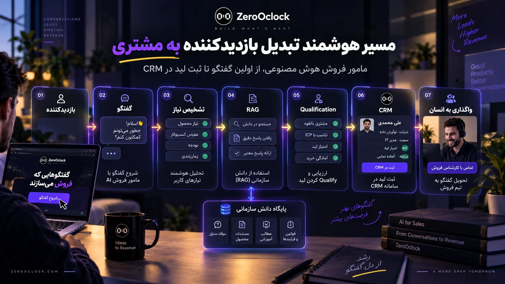 ارزیابی لید و ثبت اطلاعات در CRM با هوش مصنوعی