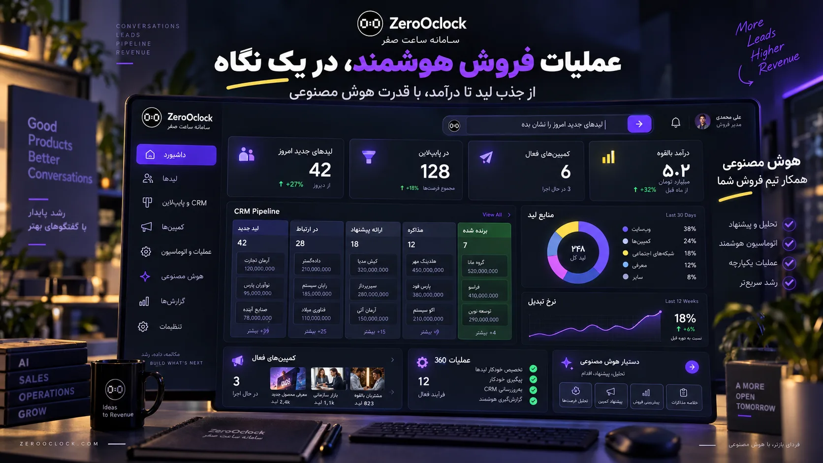 مدیریت لید و عملیات فروش هوشمند در ساعت صفر