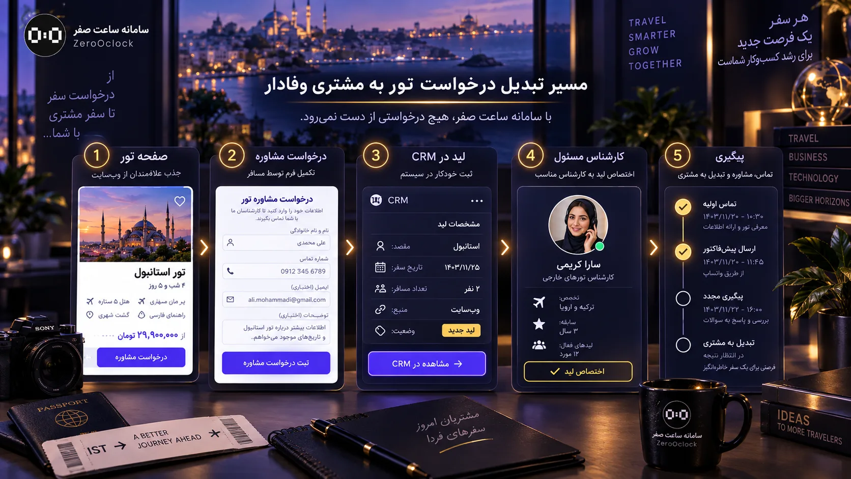 تبدیل درخواست تور به لید و پیگیری در CRM